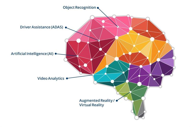 Ceva sales deep learning