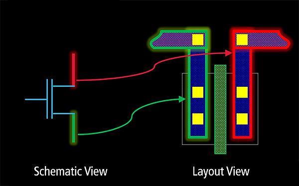 Virtuoso Advanced Node Platform For 7nm Processes