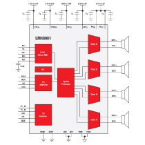 Spatial Audio Products From Texas Instruments