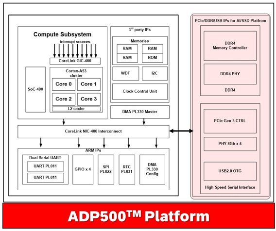 New Electronics - ADTechnology To Launch 5nm A53-based Platform